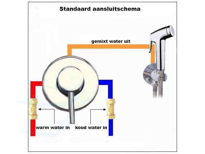 wc-douche set RVS warm water